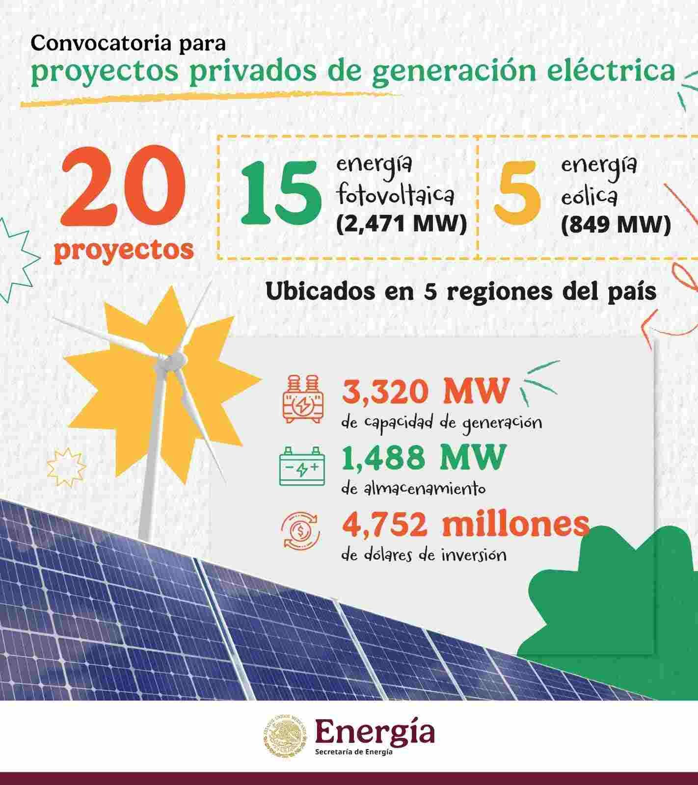 La Secretaría de Energía Autorizó 20 proyectos eléctricos privados estratégicos de generación renovable