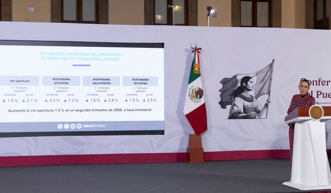 “Muy buena noticia”: presidenta Claudia Sheinbaum destaca crecimiento del PIB; 1.5% trimestral y 2.1% anual, de acuerdo con el INEGI “Muy buena noticia”: presidenta Claudia Sheinbaum destaca crecimiento del PIB; 1.5% trimestral y 2.1% anual, de acuerdo con el INEGI